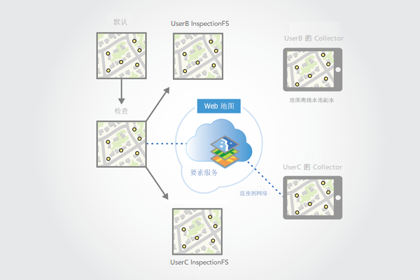 其他客户端下载该地图时将创建第二个复本版本