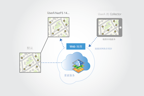 连接到网络并同步编辑内容。