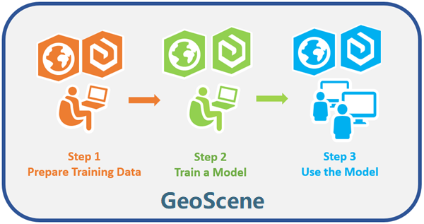 深度学习工作流