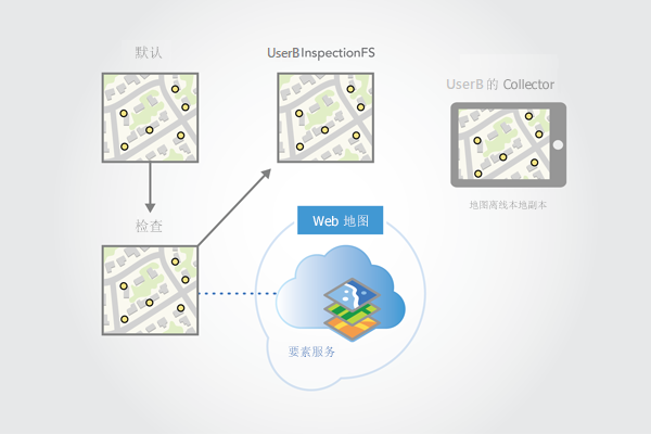下载地图时创建的复本版本