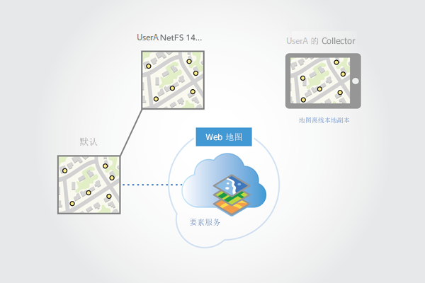 将地图下载到移动外业采集应用时创建的复本版本
