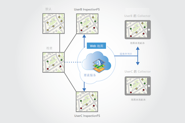 Joe 和 Mary 将下拉协调的编辑内容